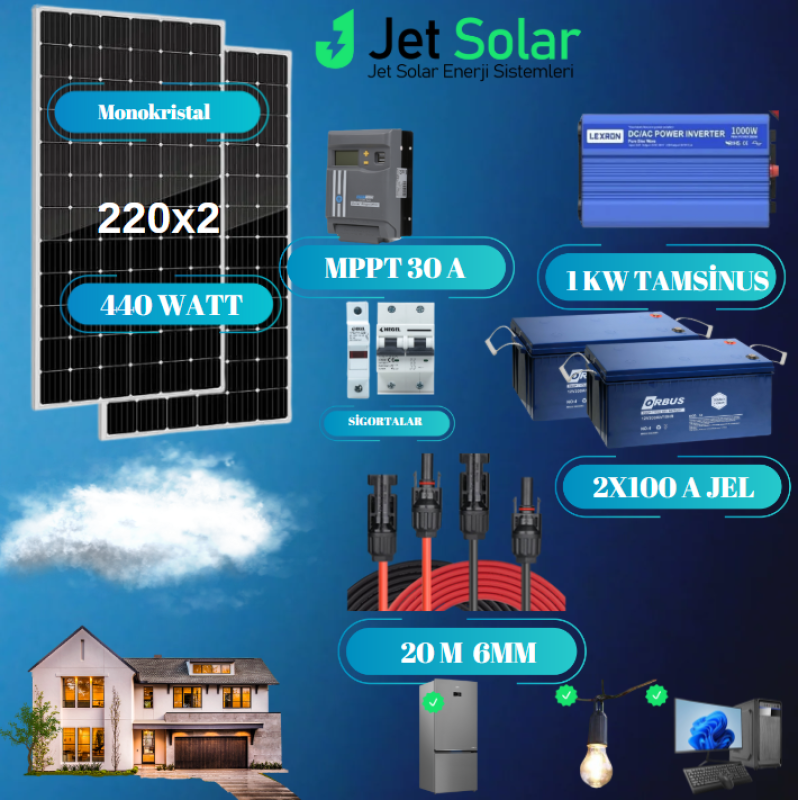 Karavan Seti 1 Kw